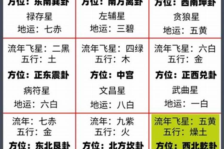 八字合化后怎么判断命格