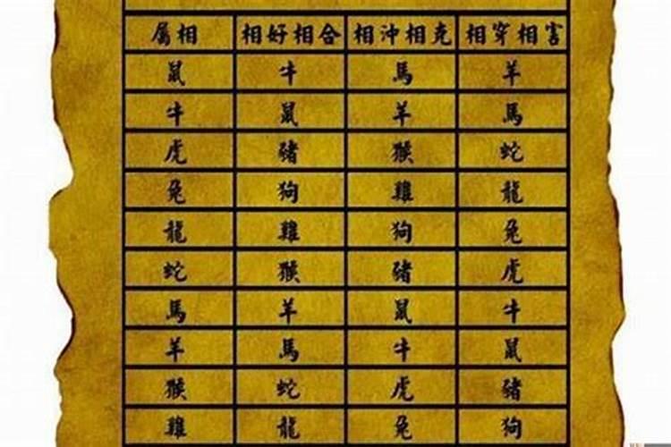 婚配属相查询表八字