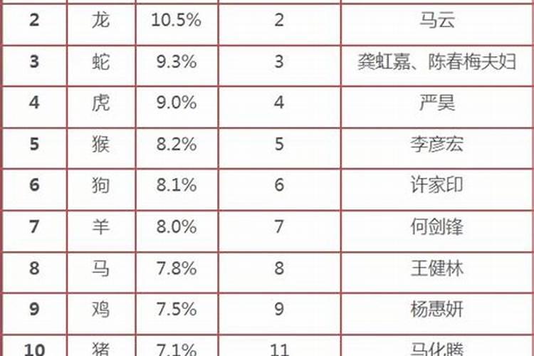 男命大运伤官见官婚姻不顺