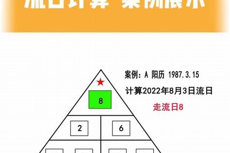 生命数字怎么算流年