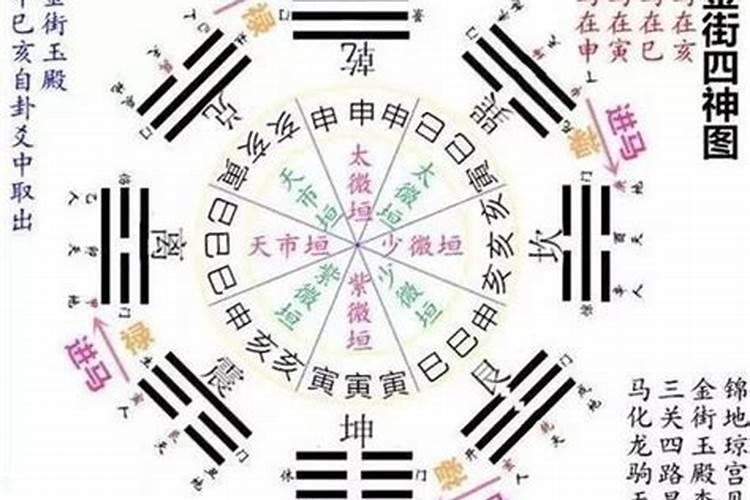 八字算命年限什么意思