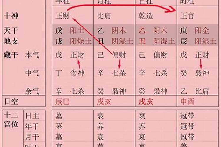 和对象的生辰八字