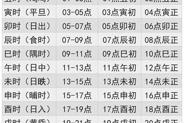 中午11点到12点是什么时辰八字呢