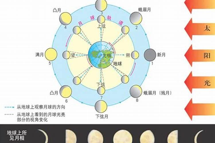 农历正月十五的月亮圆吗