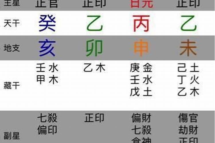 八字带有官印的人