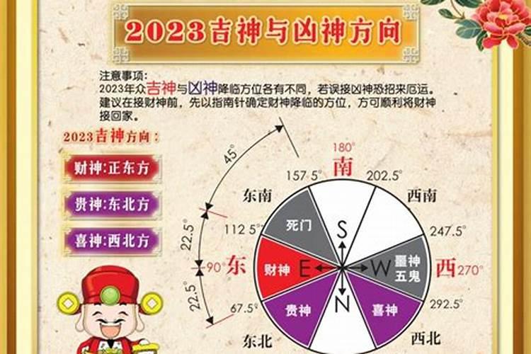 大年初二接财神方位