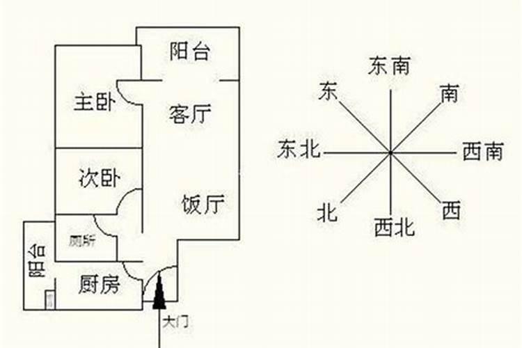 北方户型犯小人怎么化解