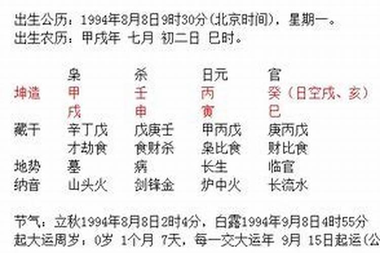 男女批八字都算什么