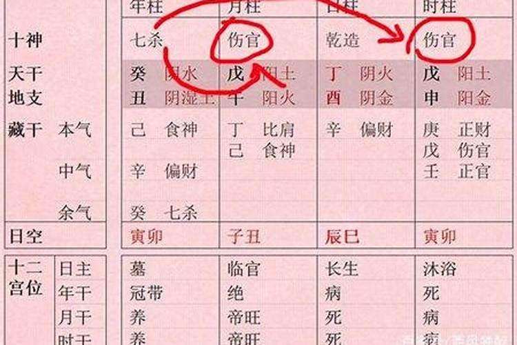 八字伤官合杀表示什么？