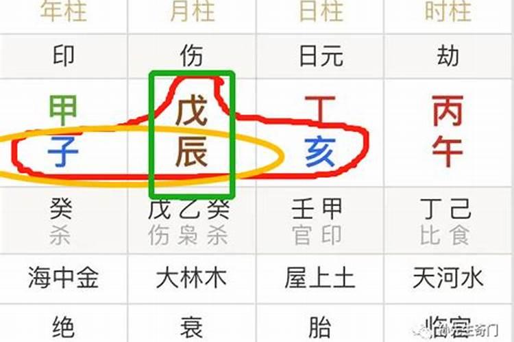 八字中喜忌的判断