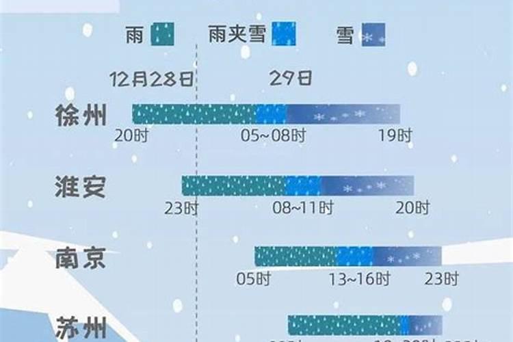 辉南县三月十五日几点下雪？