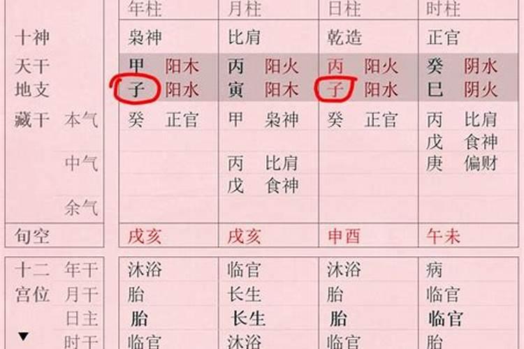 八字命理中争宫是什么意思？