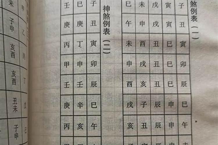 八字元辰查法