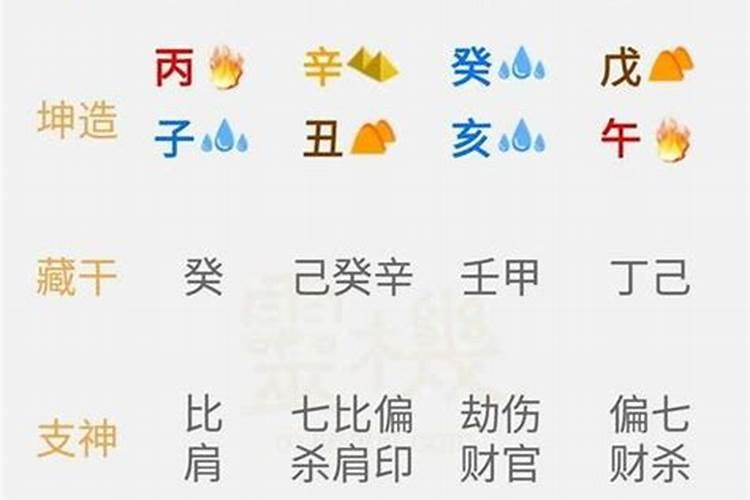 八字中有3个水代表什么