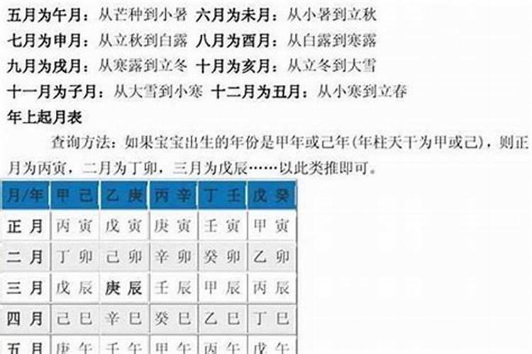 如何根据生日用手迅速算出生辰八字？