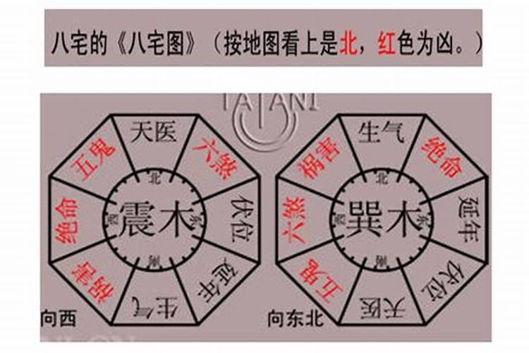 八字房屋吉凶方位