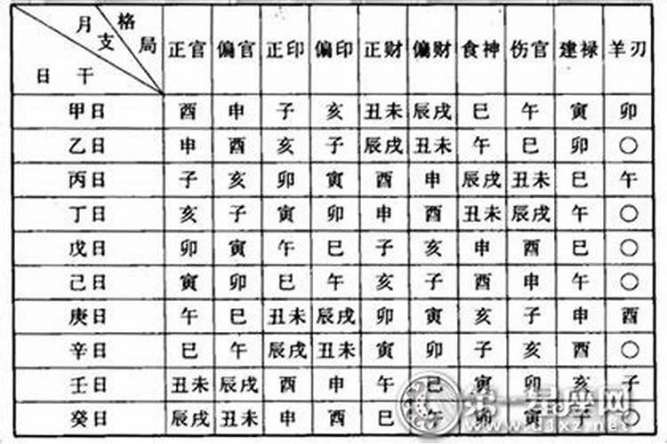 什么是八字的格局