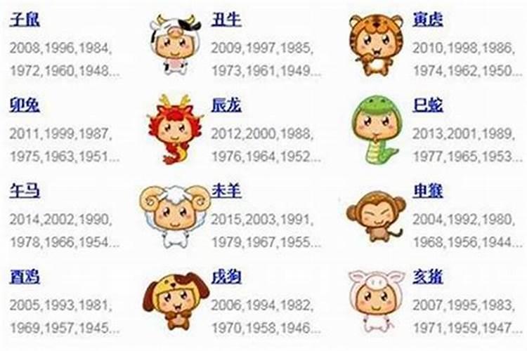 1972年属什么生肖农历是初几