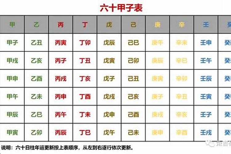 癸未日干2024年运程