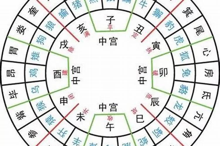 星座十月份运势2021