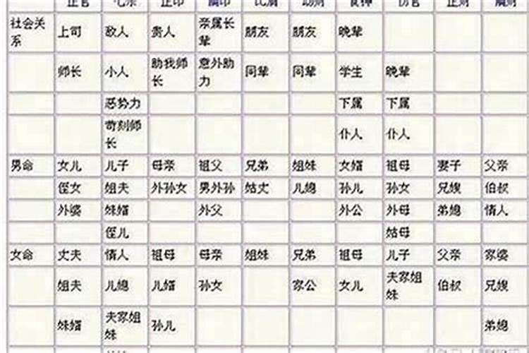 八字如何看小人多不多