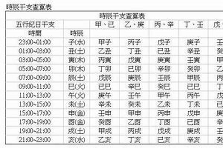 算命看生辰八字有科学依据吗