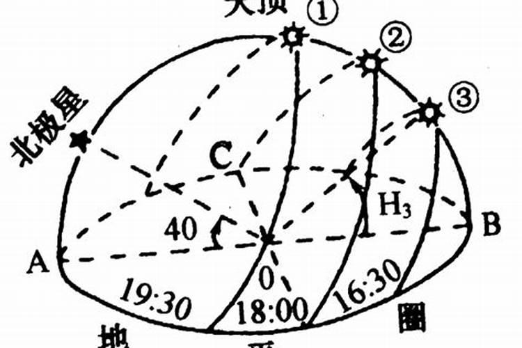 八字不合的借口