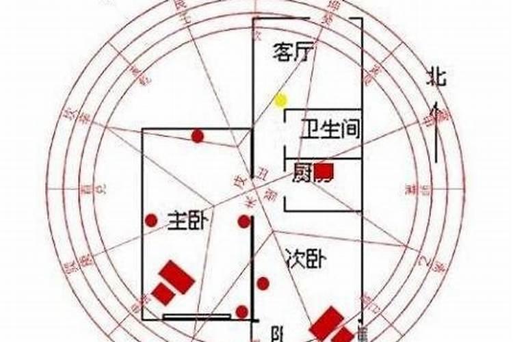 房屋缺角怎么化解