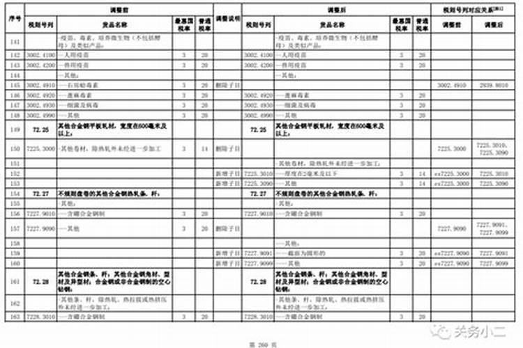 1985年在今年的运程如何