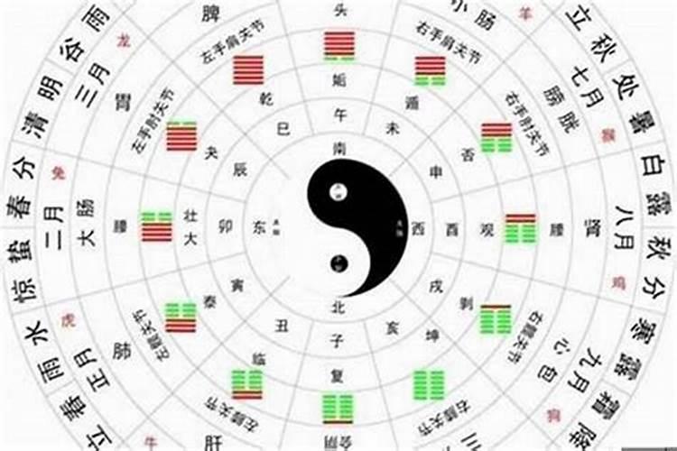 八字属性怎么看旺不旺？