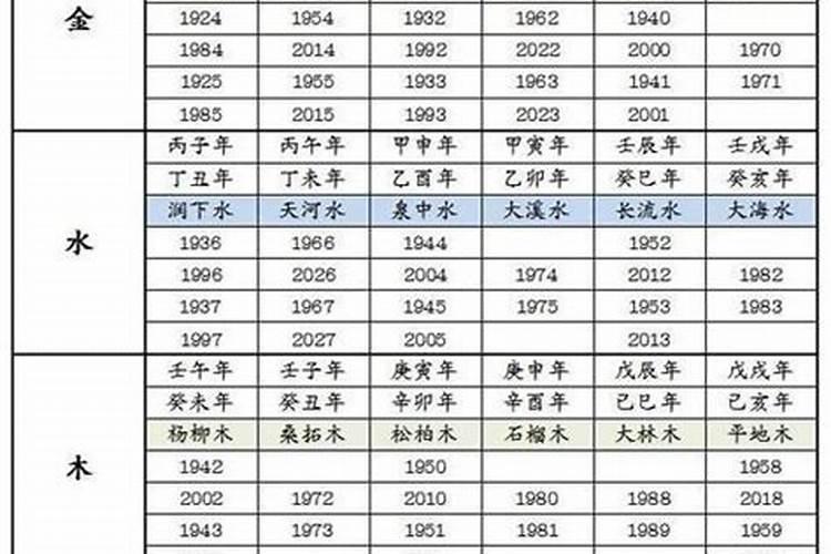 八字合婚看年柱还是看日柱准