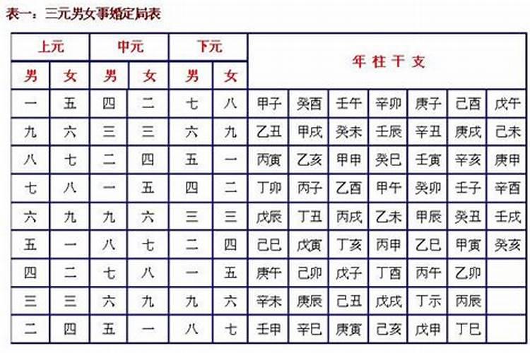 八字不合相差六岁