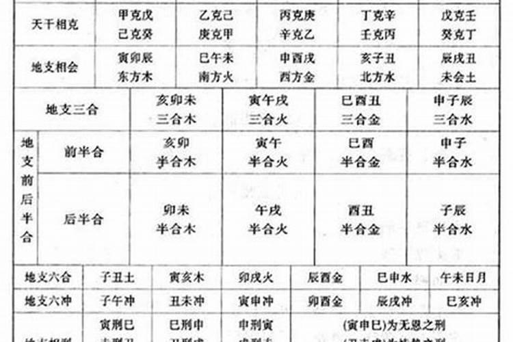 八字会合冲