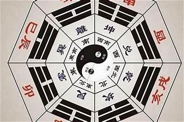 算命算八字是哪八字