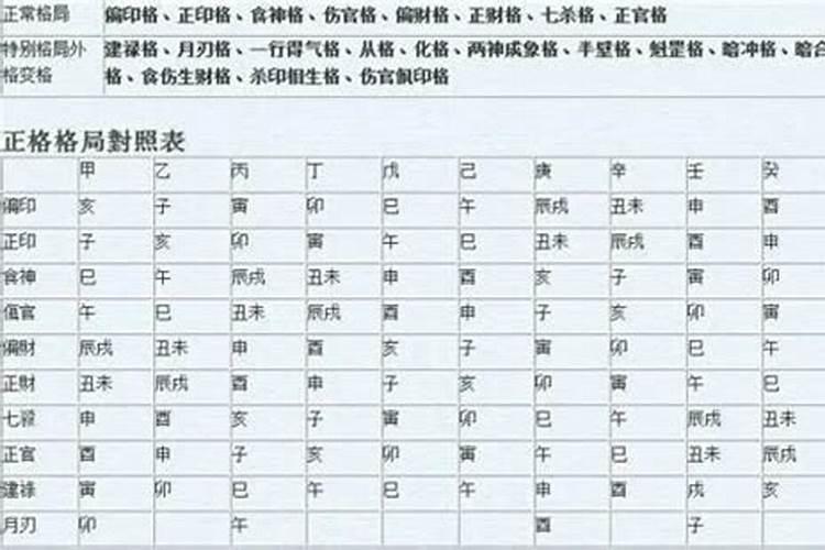 八字伤官怎么查