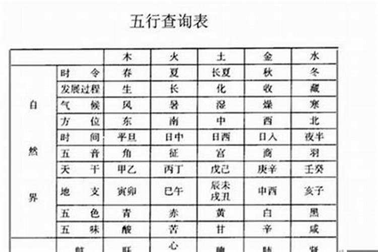 八字怎么看两个人合财呢