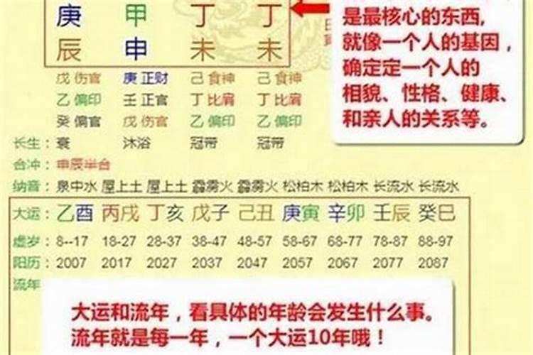 如何查看自己八字的喜用神