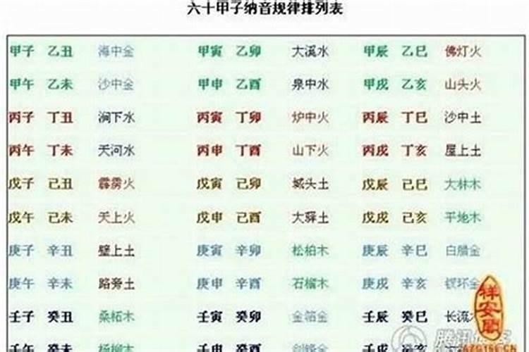 羊是什么命五行属什么