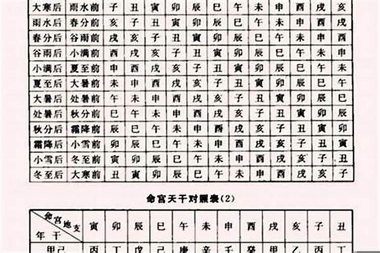 八字看合伙