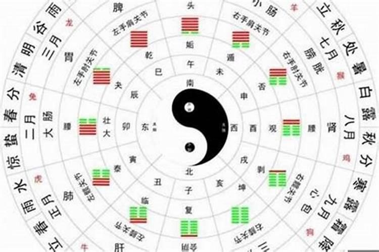 怎么判断八字的好坏？