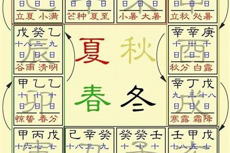 推八字算命法称斤两