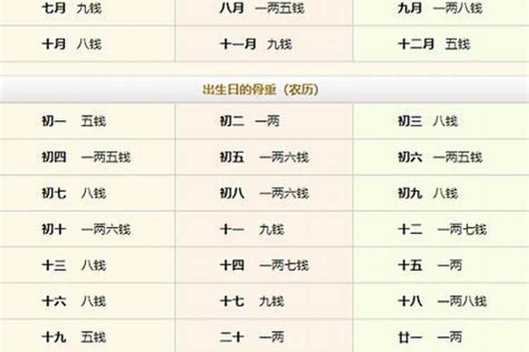 生辰八字称斤两算命准吗