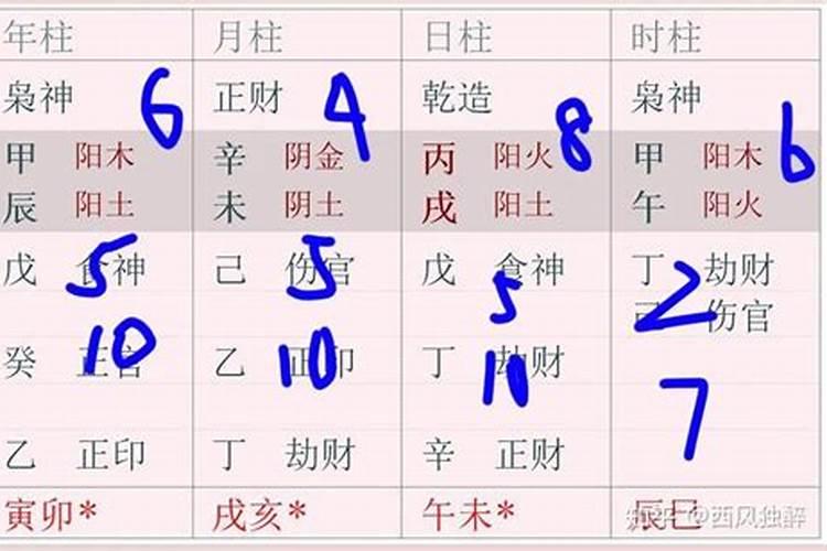 怎么确定八字成格？