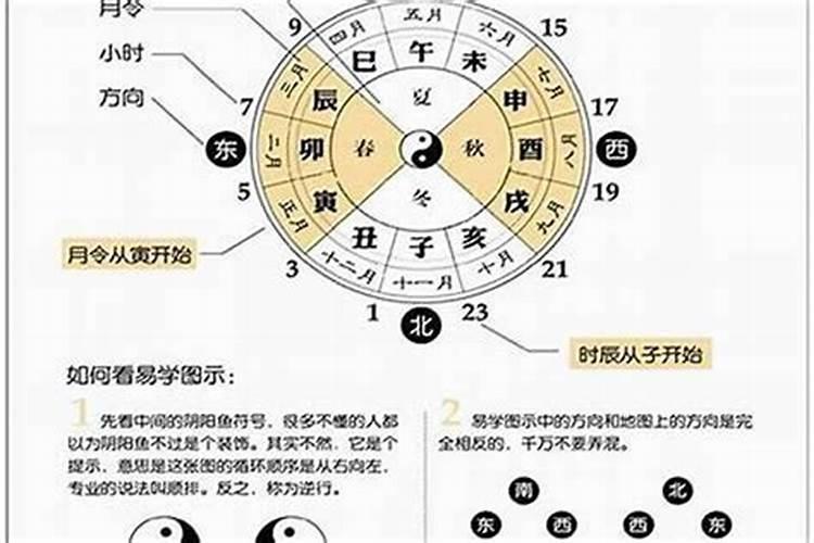 八字流年怎么测算？