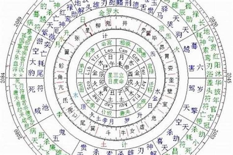 怎么用八字给别人算命呢