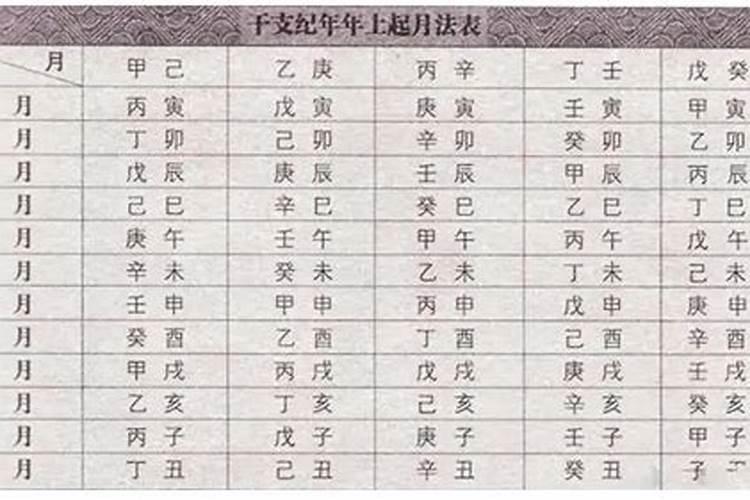 四柱八字看子女个数