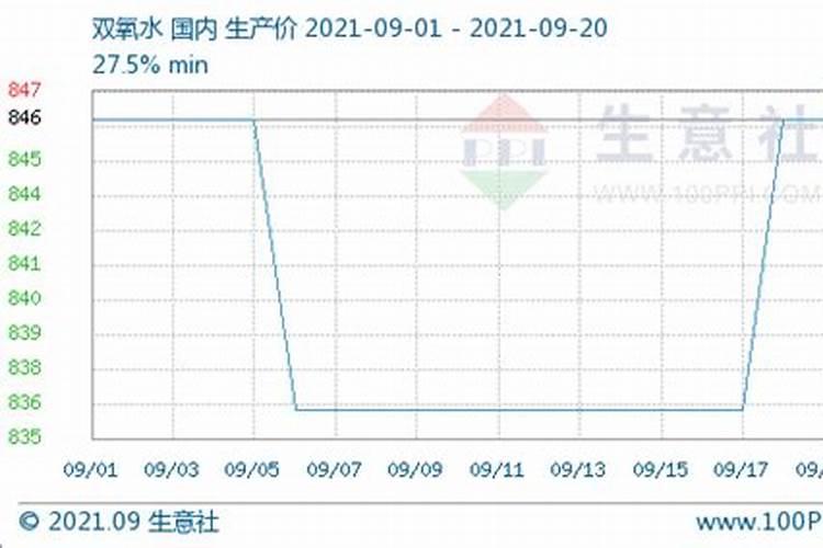 中秋节期间市场价格总体运行平稳