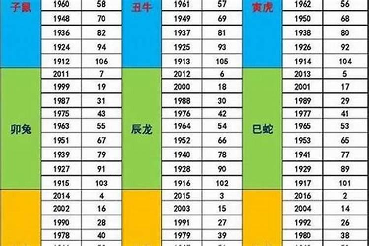 70多岁属虎是哪年出生