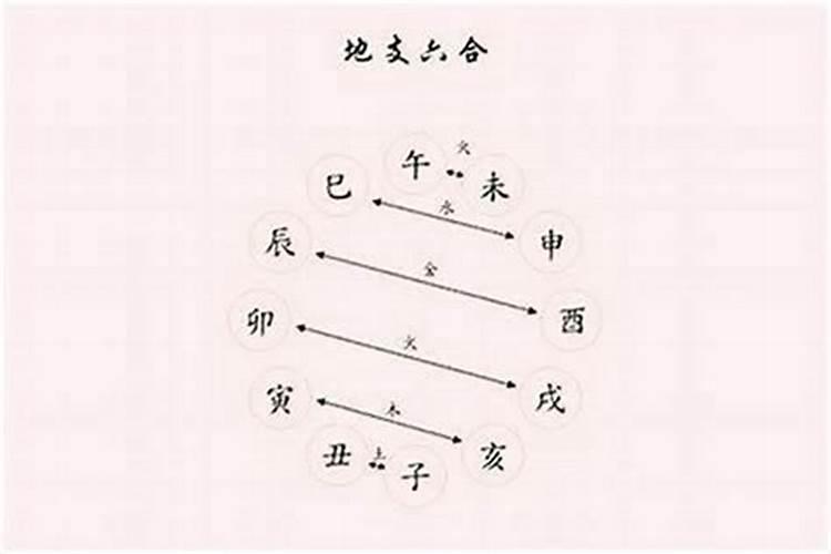 名字八字合是什么意思？