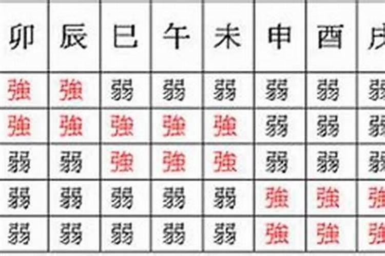 八字全等是什么